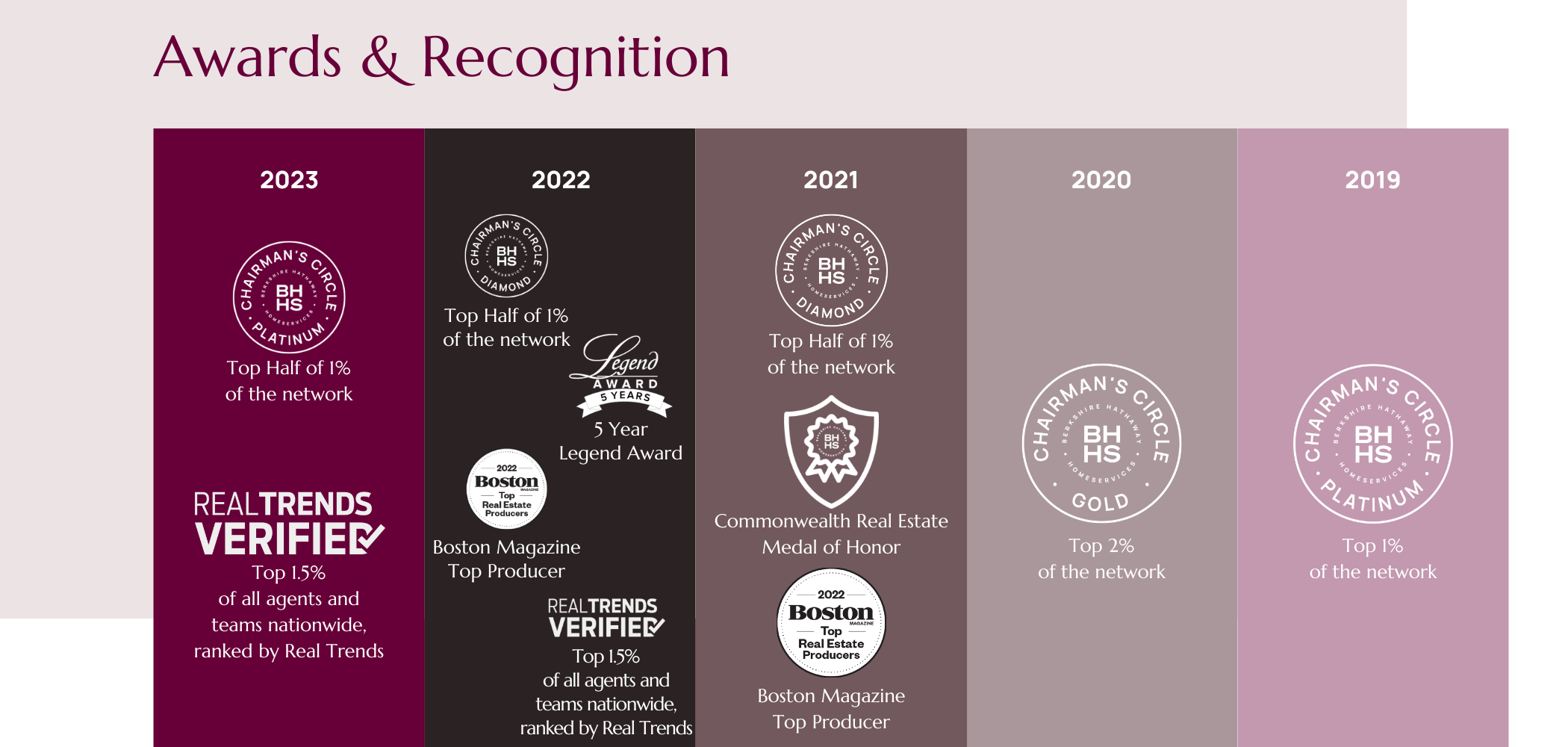 TEAM Metrowest's awards from 2019-2023